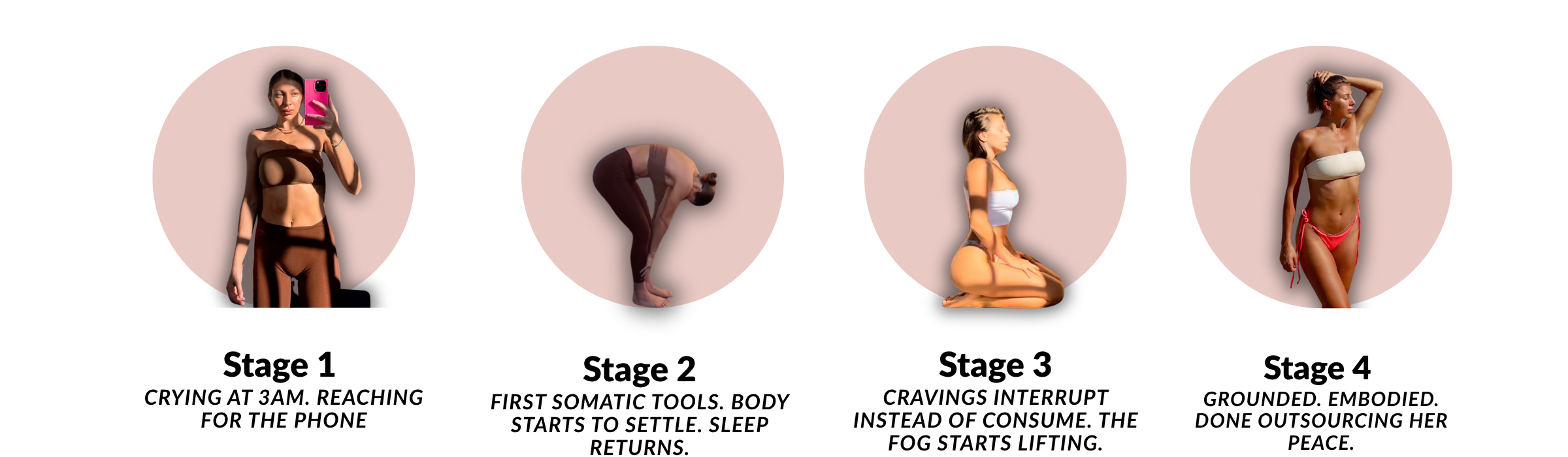 Four-stage transformation showing a woman moving from heartbreak and dysregulation to grounded, embodied self-trust through somatic practice.